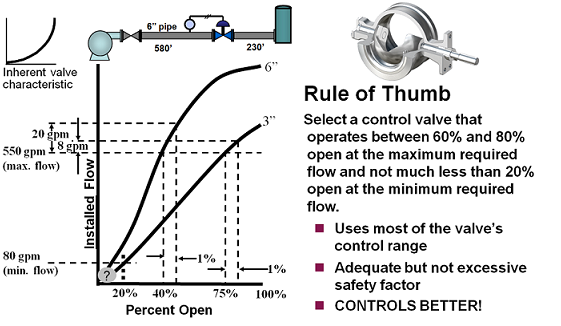 調(diào)節(jié)閥_上海調(diào)節(jié)閥廠