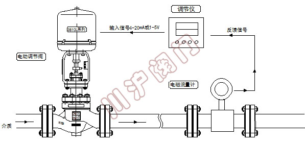 電動流量控制系統(tǒng) 原理圖