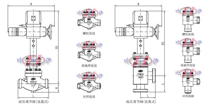 늄Ӹ߉{(dio)(ji)yγߴ