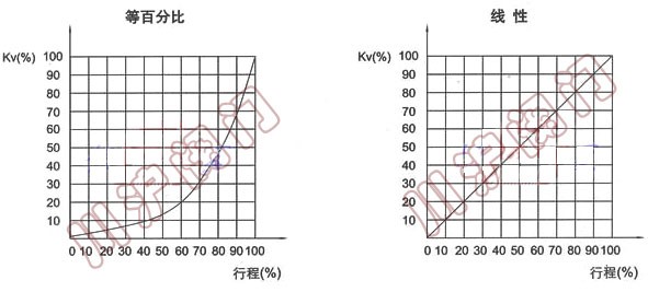VB7000늄(dng){(dio)(ji)y