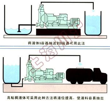 DBY電動(dòng)隔膜泵 安裝和使用方法