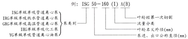ISG單級(jí)單吸立式離心泵 型號(hào)編制說(shuō)明