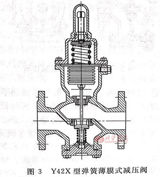 xʽք(dng)C(j)(gu)Ҫ㲿