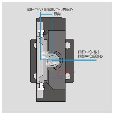 氣動(dòng)陶瓷球閥