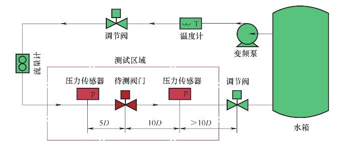 yT(mn)ܜy(c)ԇϵy(tng)ʾD