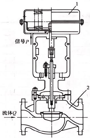 圖2鑄造CL600低溫閘閥