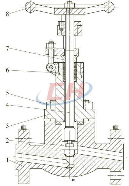圖5鍛造CL150~600低溫截止閥