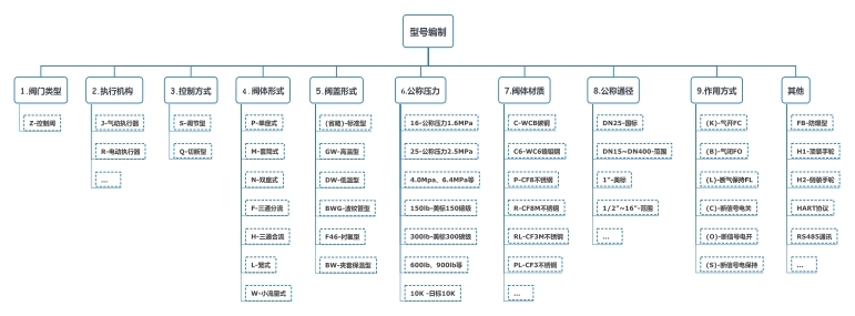 ZJSPӱĤʽ{(dio)(ji)y̖f