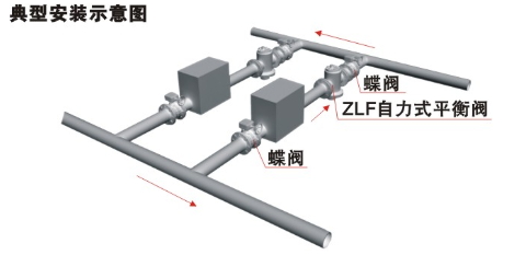ZLF自力式平衡閥安裝示意圖