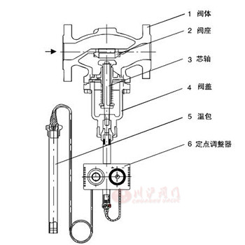 V230T01加熱用自力式溫度調(diào)節(jié)閥